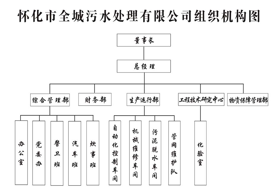 組織機(jī)構(gòu)圖1.jpg